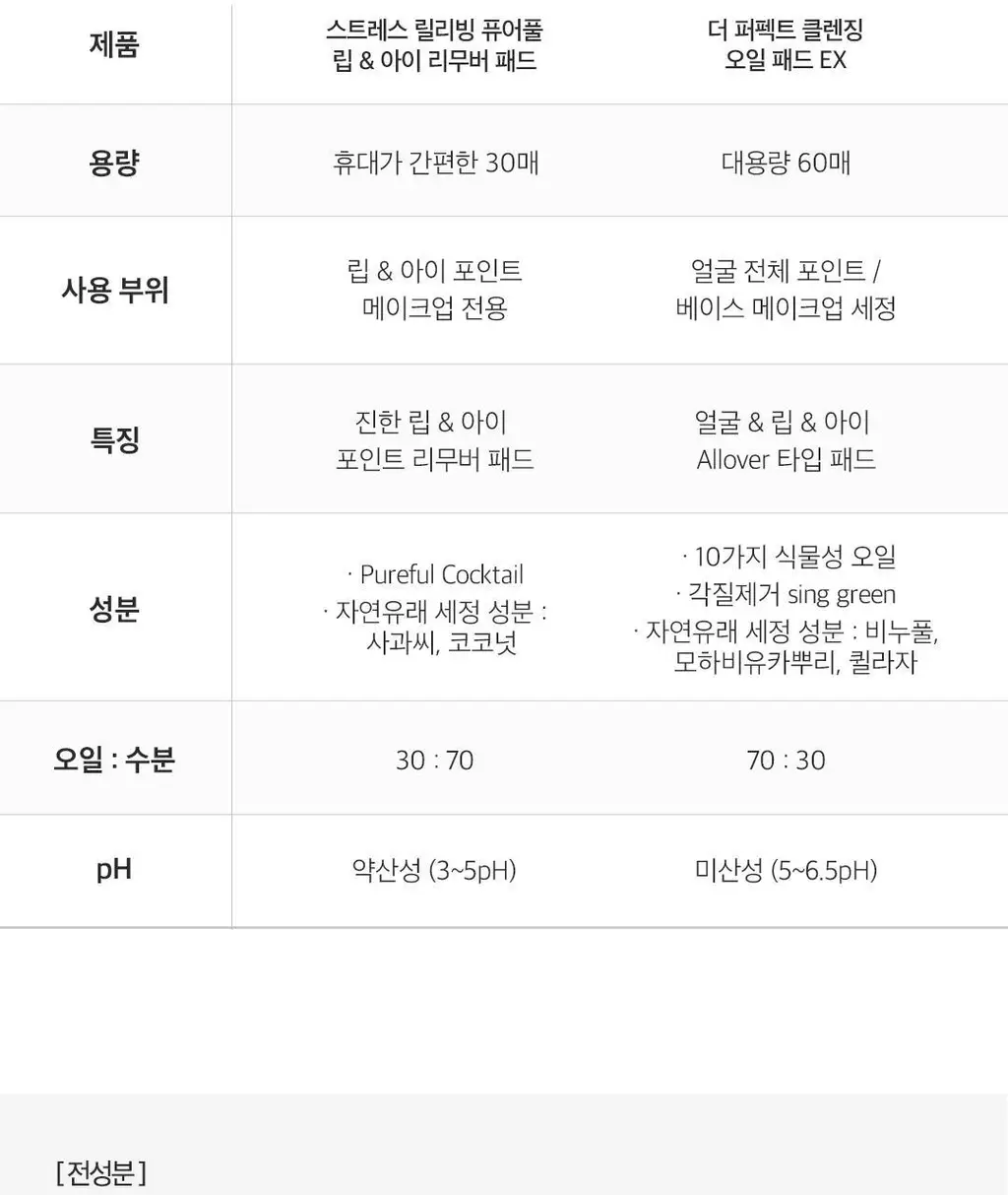[한장클렌징]아리얼 더 퍼펙트 클렌징 오일 패드 EX 60매 상세페이지 41